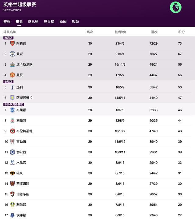 剧集《夜魔侠：重生2》定档2026.3.42025-10-21 更多 一周星闻榜 1法鲨归来！
